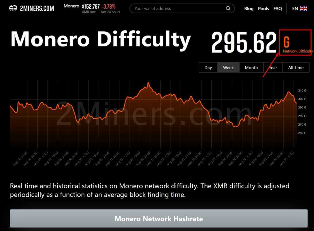 monero mining difficulty