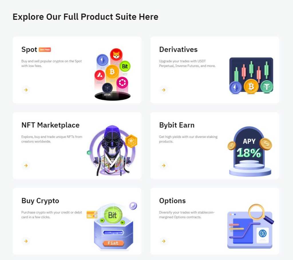 Bybit Products