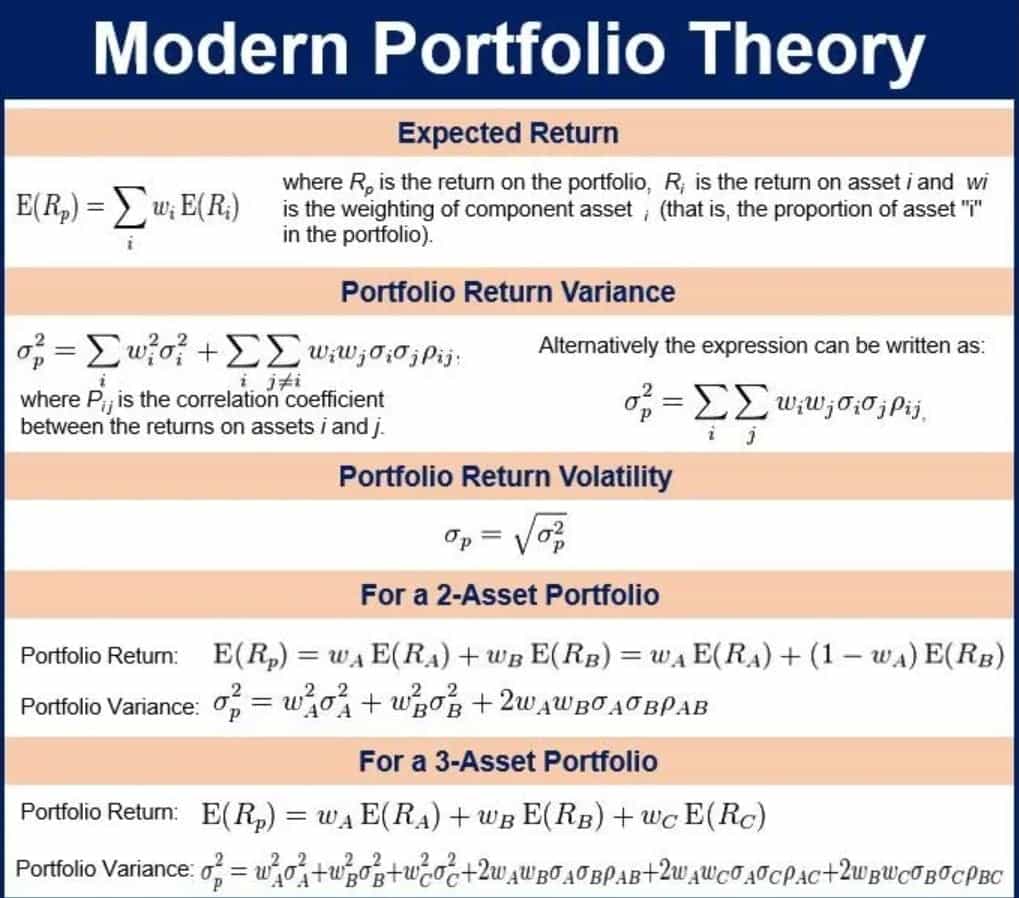 modern portfolio theory equation