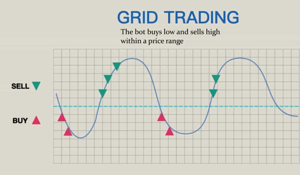 grid trading