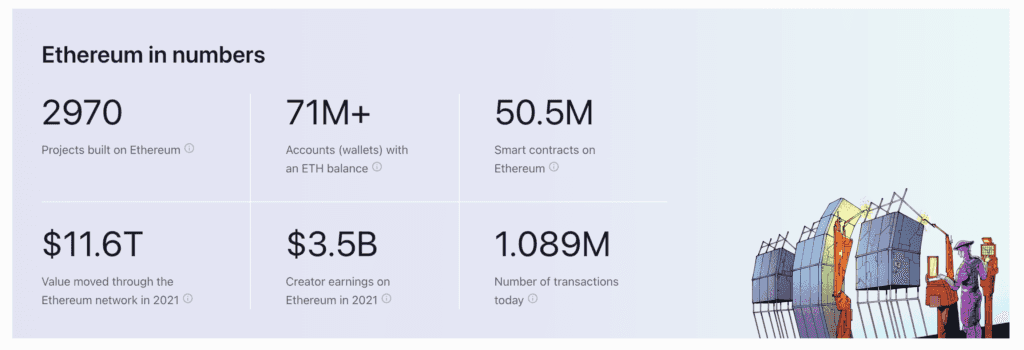 Ethereum in Numbers