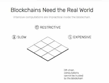 Blockchain Real World