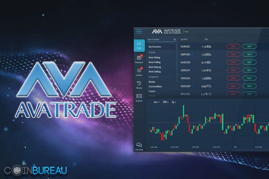 AvaTrade Review 2025: Complete Broker Overview