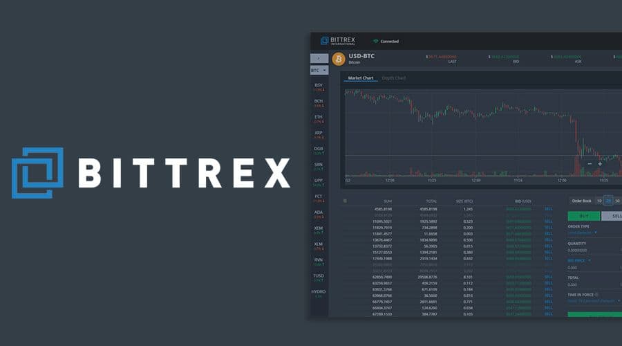 Bittrex Review: Complete Exchange Overview