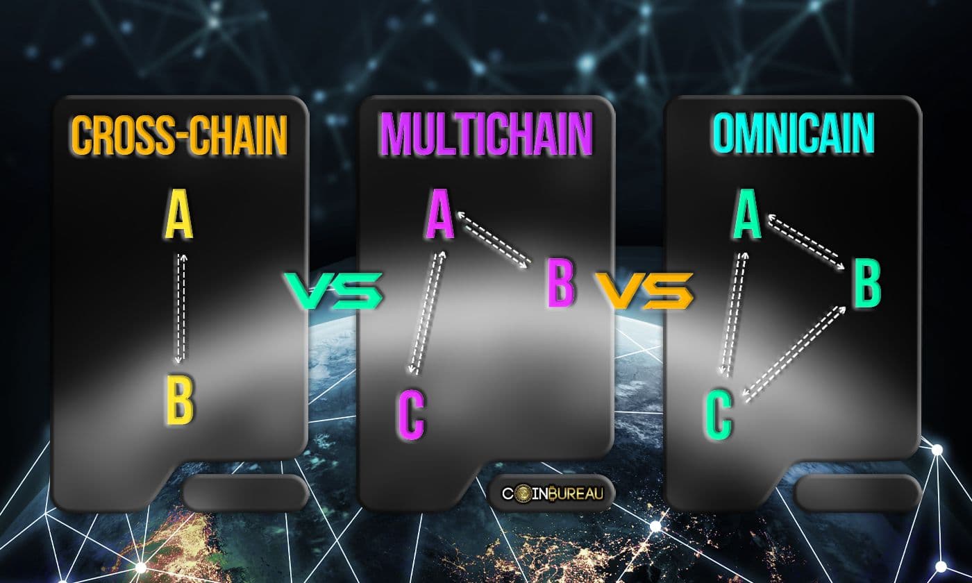 Crosschain, Omnichain, and Multichain Explained: What Are Their Differences?