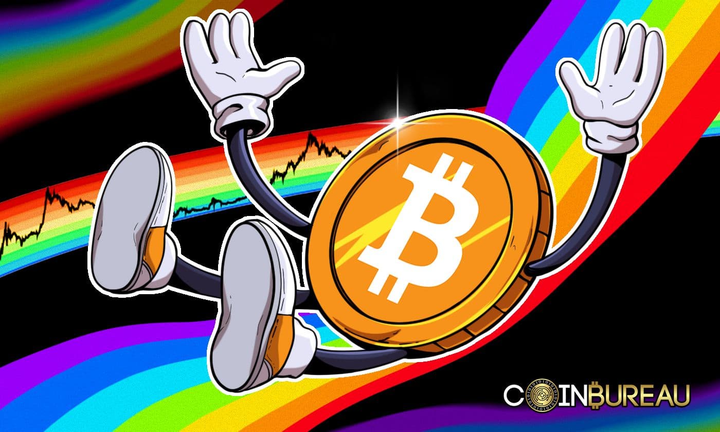 A Beginner's Guide to the Bitcoin Rainbow Chart: How It Works and Why It Matters