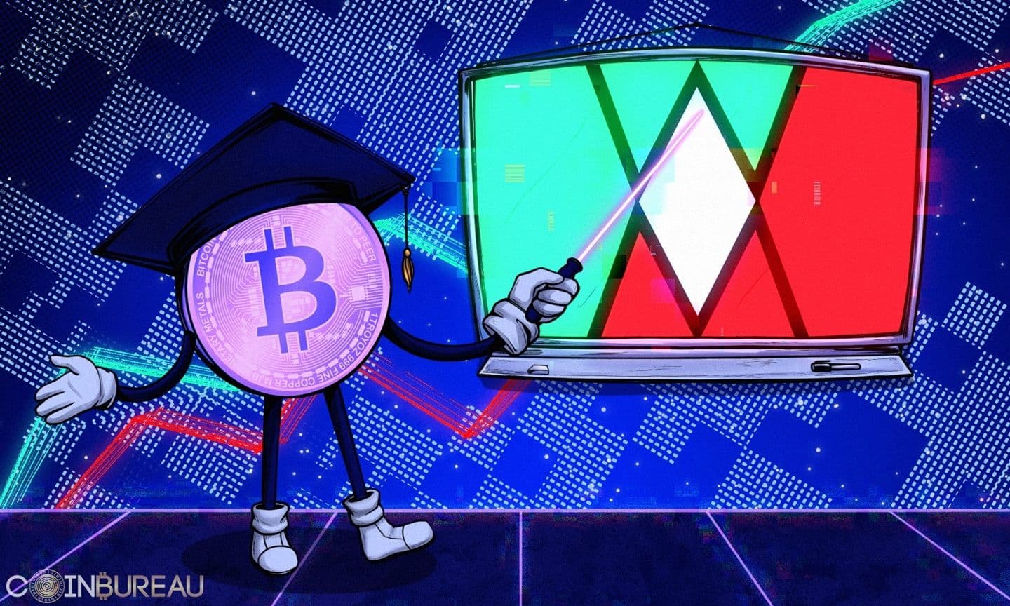 How does the Wyckoff Method apply to Cryptocurrency Markets?