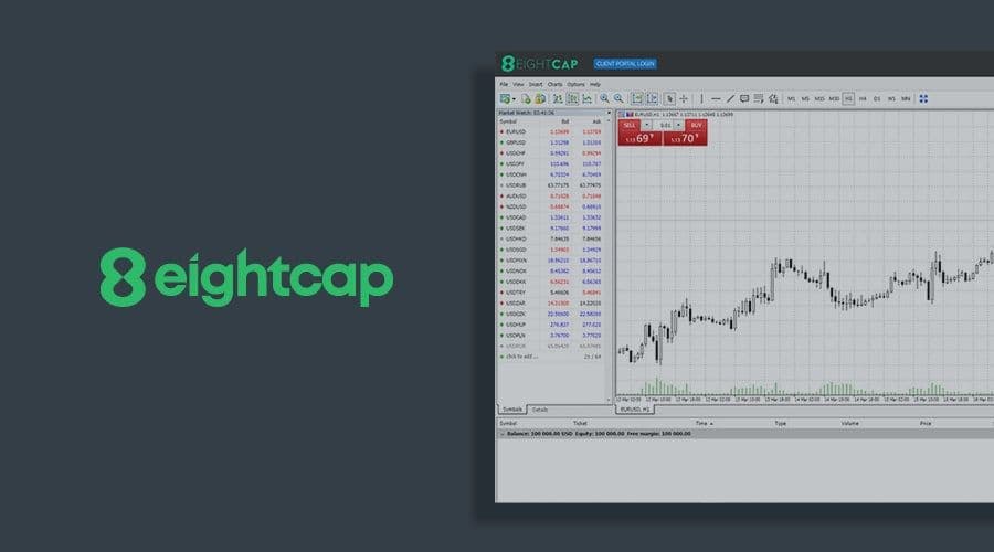 Eightcap Review: Complete FX Broker Overview