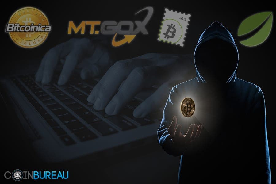 Biggest Bitcoin Hacks: 8 of The Largest Breaches in History