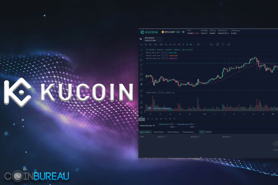 Kucoin Exchange Review: Complete Beginners Guide
