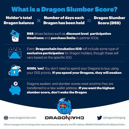 Dragonchain Cryptocurrency Explained
