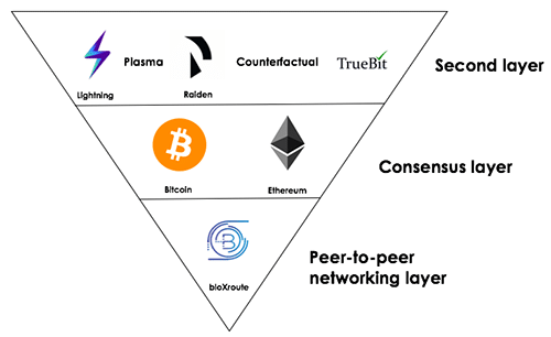 Scaling Solutions