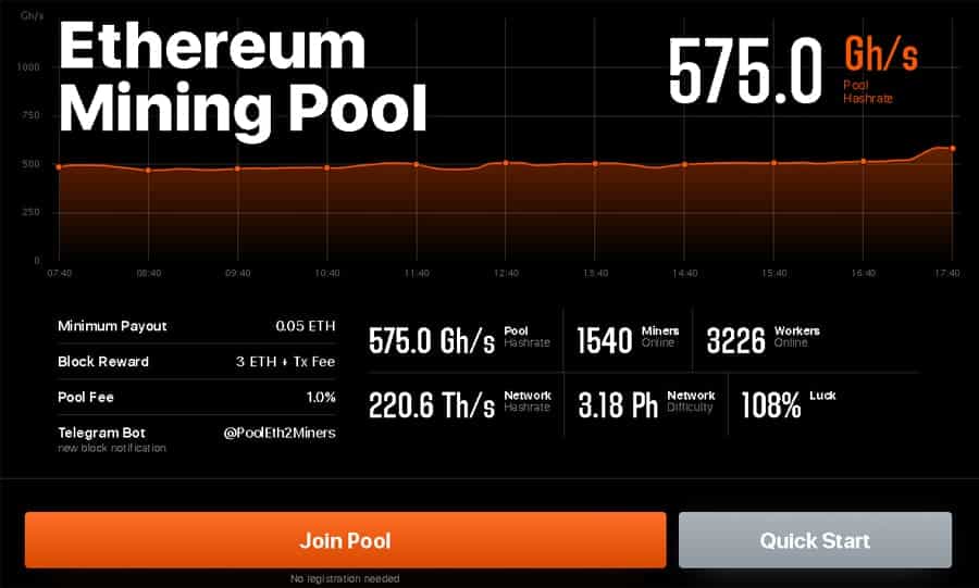 Best ethereum pool europe ante post betting with arundel mills mall