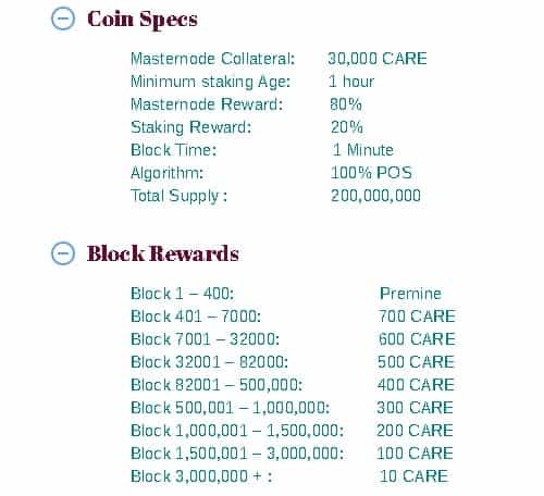 Block Rewards at Carebit