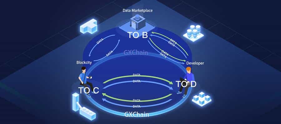 GXChain Network Overview