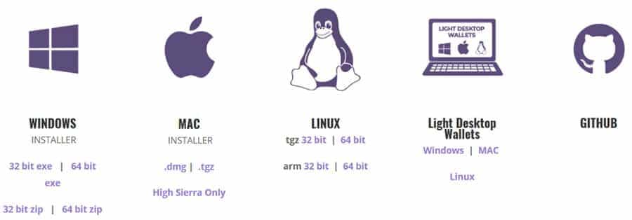 Which PIVX clients to download