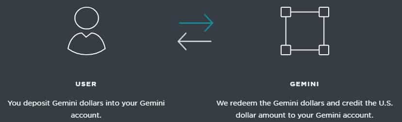 Gemini Dollar Fiat Conversion