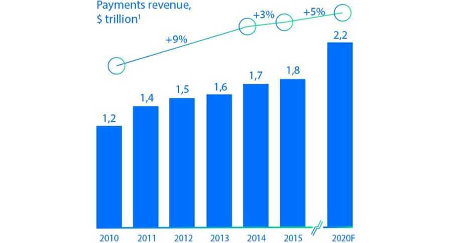 Total Payments Revenue