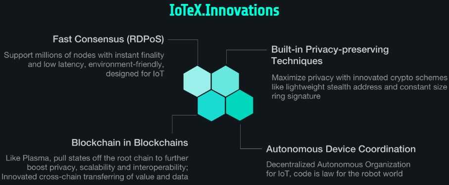 IoTeX Technology