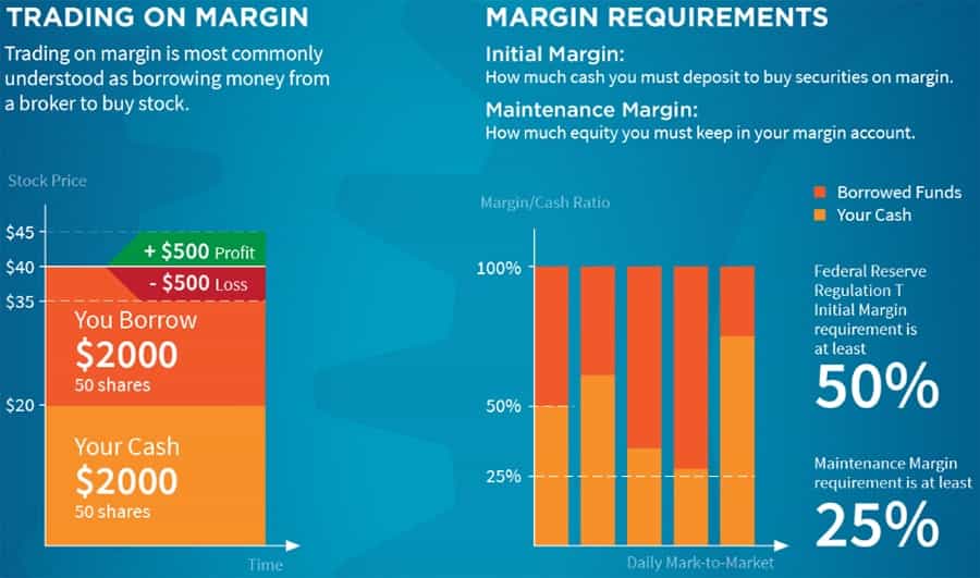 which crypto exchanges allow margin
