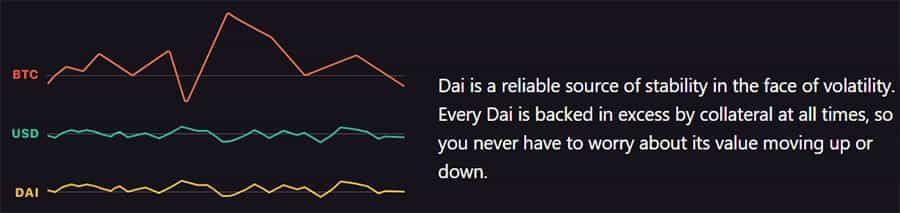 Dai Stablecoin Overview