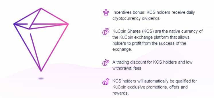 What is KuCoin Shares