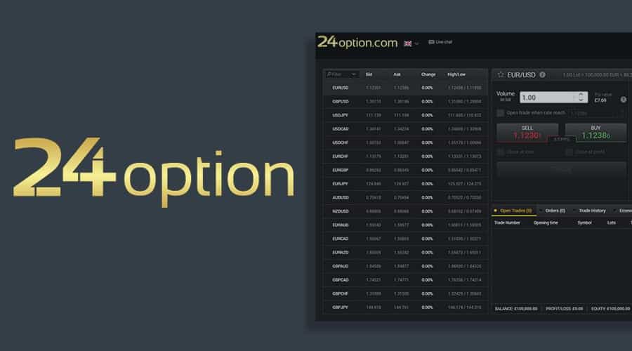 24option Review: Complete Broker Overview