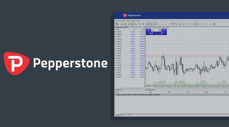 Pepperstone Review: Complete Broker Overview