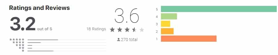 TenX App Ratings