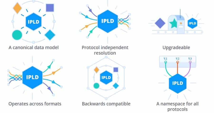 IPLD Features