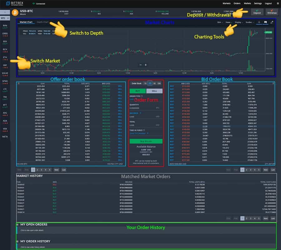 Bittrex Trading Platform