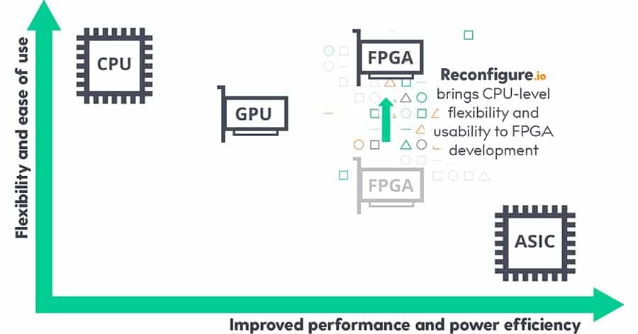 FPGA Vertcoin