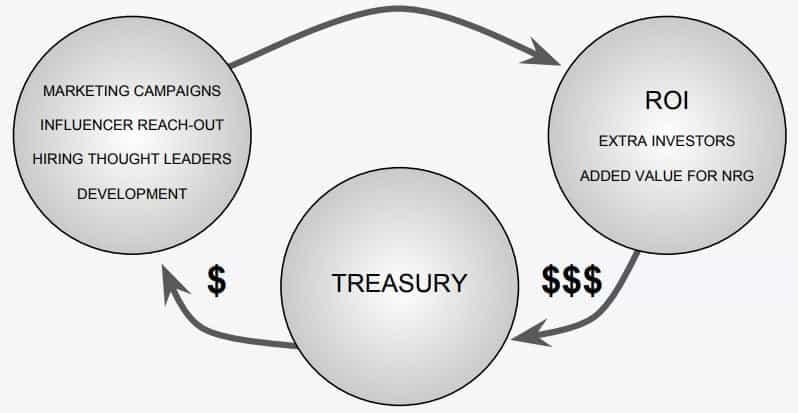 Energi Treasury Funding
