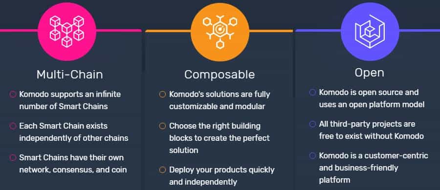 benefits of Komodo