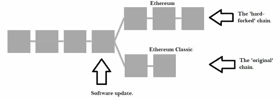What is Ethereum Classic