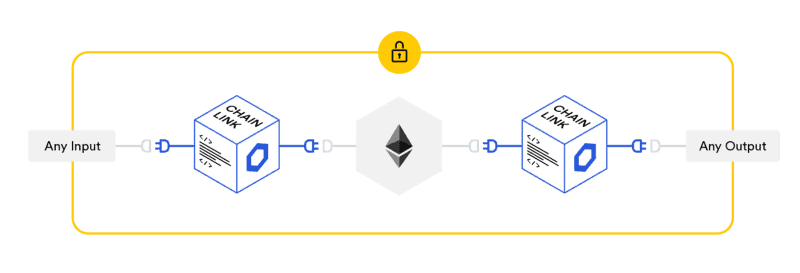 Chainlink Smart Contract