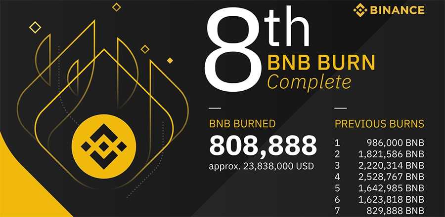 BNB Coin Burn