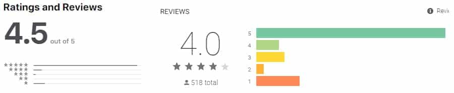 NEXO App Ratings