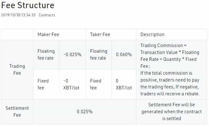 KuMEX Trading Fees