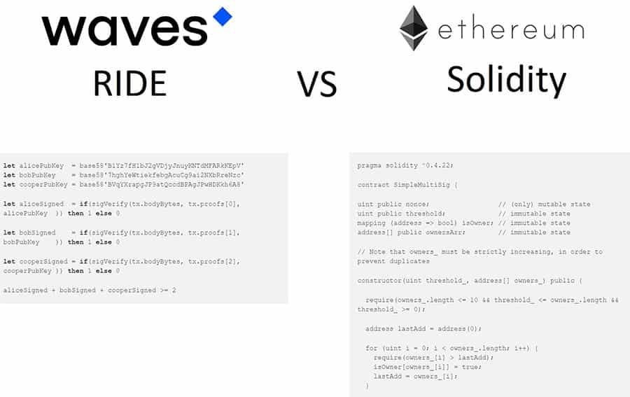 Waves vs. Ethereum