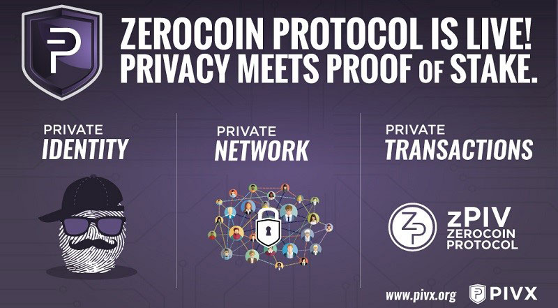 PIVX Zerocoin Protocol