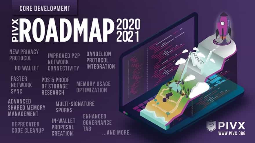 PIVX Roadmap 2021