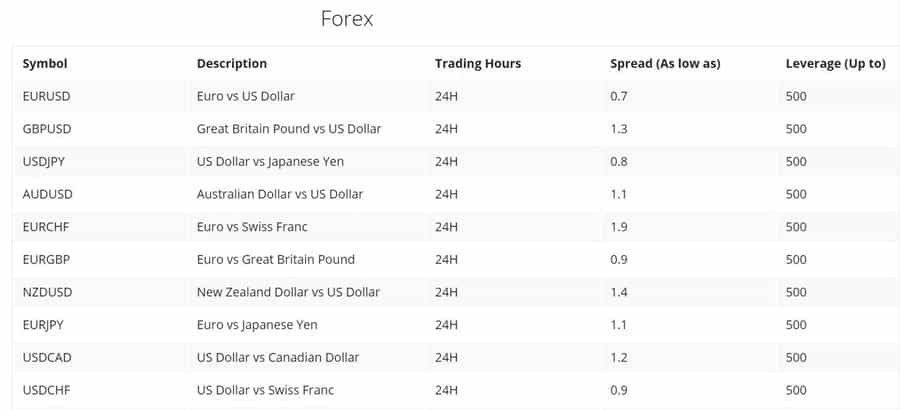 OInvest Forex