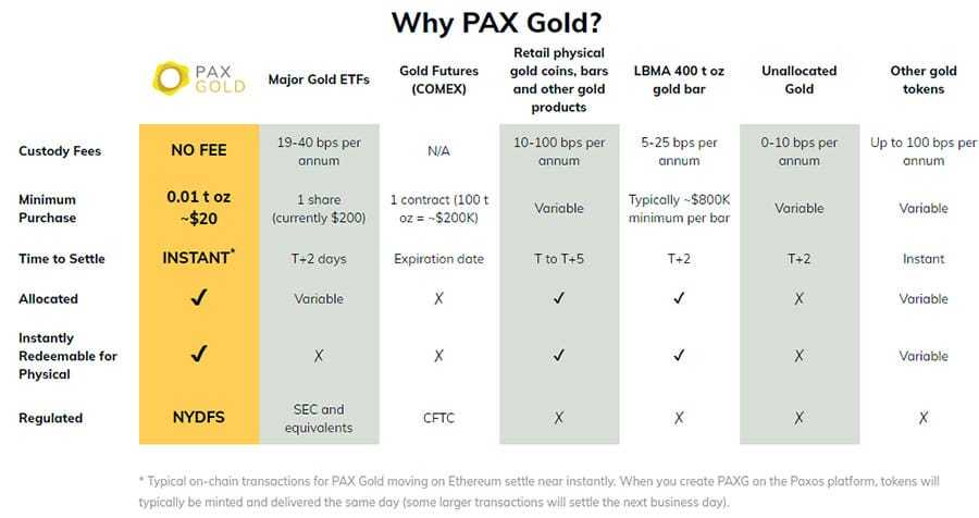 Why Pax Gold