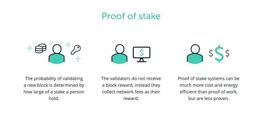 ProofOfStake