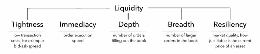 Liquidity Factors