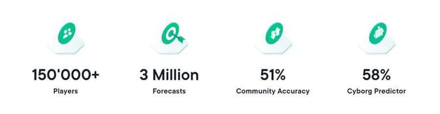 SwissBorg Community App Stats
