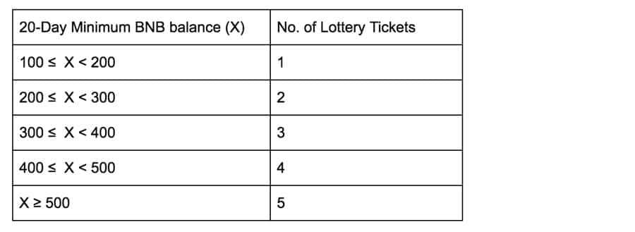 Launchpad Lottery