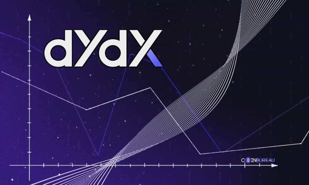 DyDx Review