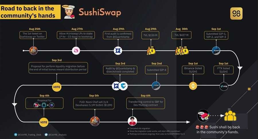 SushiSwap Roadmap